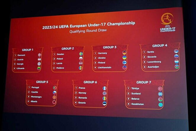 Europos U-17 čempionato grupės | Organizatorių nuotr.