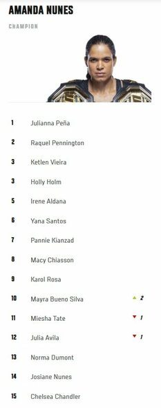 Geriausių UFC moterų kovotojų reitingas | Organizatorių nuotr. Geriausių UFC moterų kovotojų reitingas | Organizatorių nuotr.