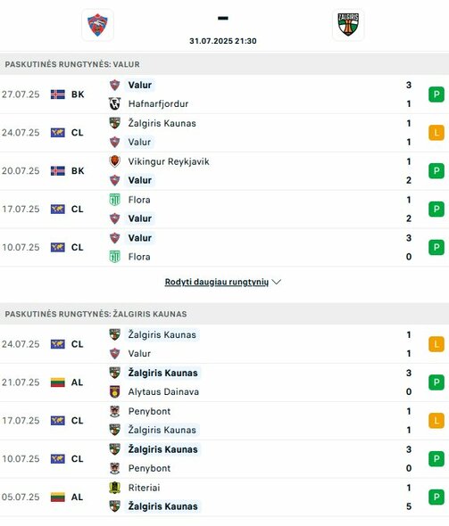 Komandų formos | livesport.com nuotr.