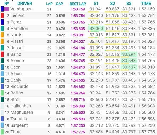 Belgijos GP kvalifikacijos rezultatai | Organizatorių nuotr.