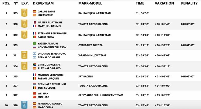 Bendra įskaita po aštuntojo etapo | Organizatorių nuotr. Bendra įskaita po aštuntojo etapo | Organizatorių nuotr.