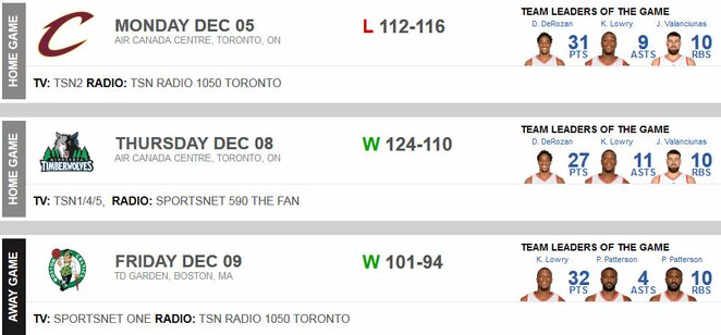 Toronto „Raptors“ 7-osios savaitės rezultatai | Organizatorių nuotr.