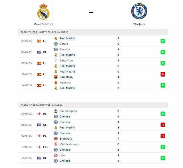 Komandų forma | Organizatorių nuotr. Komandų forma | Organizatorių nuotr.