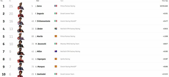 Australijos GP lenktynių lyderiai | Organizatorių nuotr.