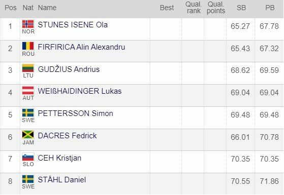 Participants in men's discus throw Photo of the organizers