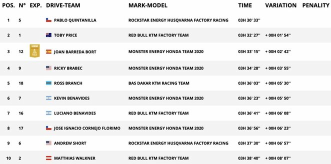 Devintojo greičio ruožo nugalėtojai | Organizatorių nuotr. Devintojo greičio ruožo nugalėtojai | Organizatorių nuotr.