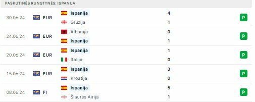 Ispanijos rinktinės forma | Organizatorių nuotr.