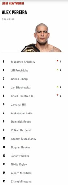 UFC pussunkio svorio kategorijos reitingas | „Stop“ kadras