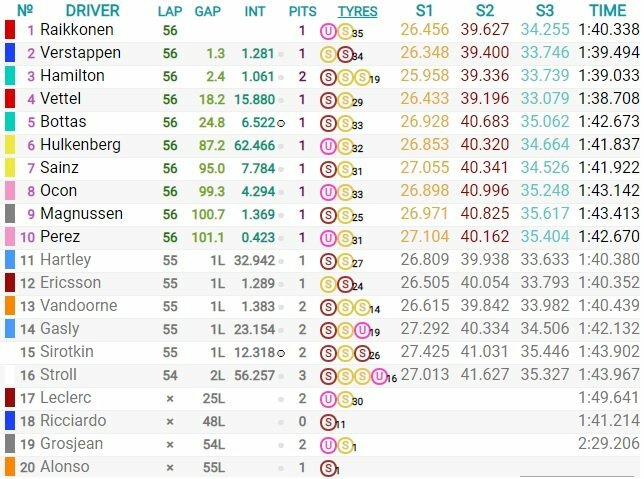 JAV GP lenktynių rezultatai | Organizatorių nuotr.