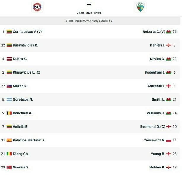 Startinės sudėtys | „Scoreboard“ statistika