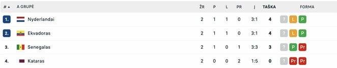 A grupė | livesport.com nuotr. A grupė | livesport.com nuotr.