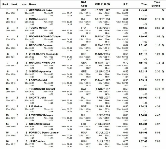 Pusfinalio rezultatai | Organizatorių nuotr. Pusfinalio rezultatai | Organizatorių nuotr.