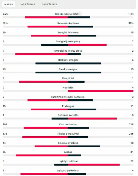 Rungtynių statistika (Kroatija – Albanija) | „Scoreboard“ statistika