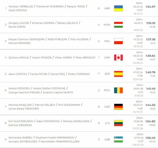 Finalo rezultatai | Organizatorių nuotr.