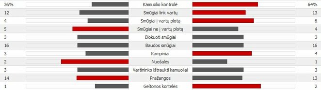 „Sassuolo“ - „Juventus“ rungtynių statistika | Scanpix nuotr.