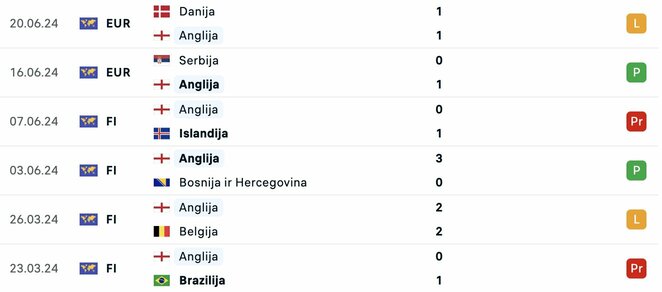 Rungtynės 2024 m. | livesport.com nuotr.