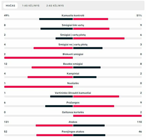 Rungtynių statistika („Hegelmann“ – „Shkupi“) | „Scoreboard“ statistika