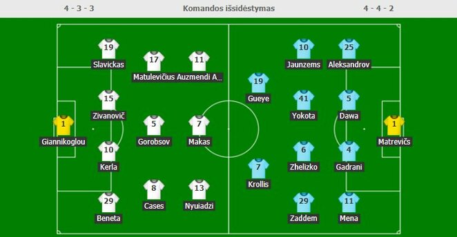 Composition of the team Photo of the organizers