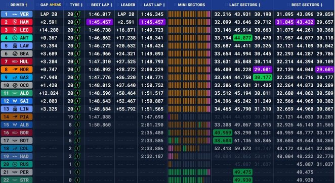 Singapūro GP sprinto lenktynių rezultatai | Organizatorių nuotr.