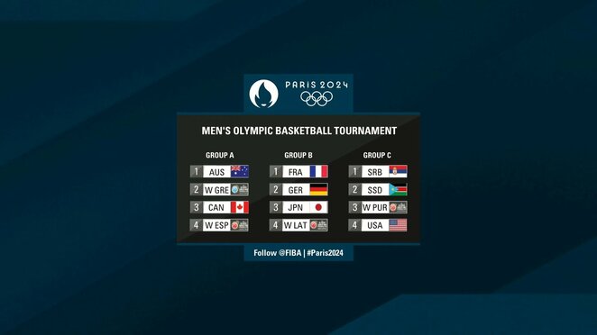 Olimpinio vyrų krepšinio turnyro grupės | Organizatorių nuotr. Olimpinio vyrų krepšinio turnyro grupės | Organizatorių nuotr.