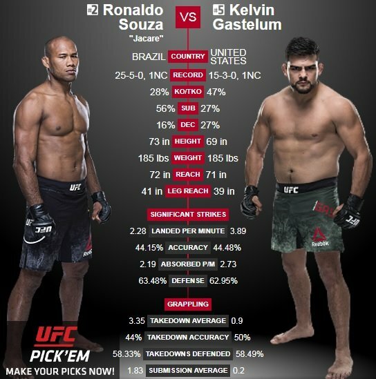 Ronaldo Souza – Kelvinas Gastelumas | Organizatorių nuotr.