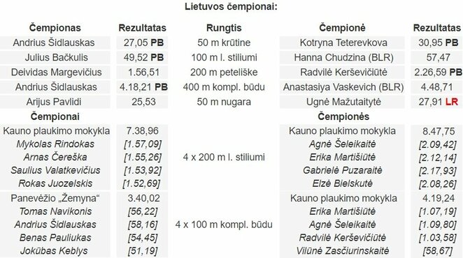 Antrosios dienos čempionai | Organizatorių nuotr.