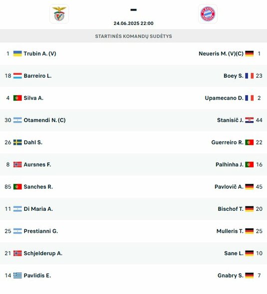 Startinės sudėtys | livesport.com nuotr.