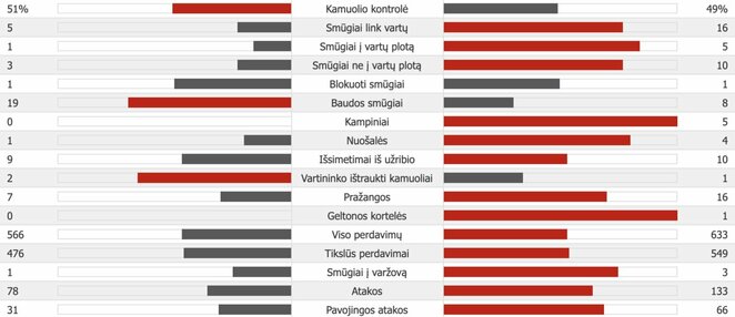 „Šachtar“ – „Man City“ | „Scoreboard“ statistika