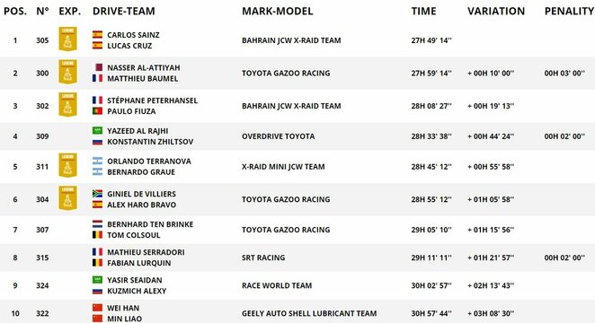 Bendros įskaitos lyderiai | Organizatorių nuotr. Bendros įskaitos lyderiai | Organizatorių nuotr.