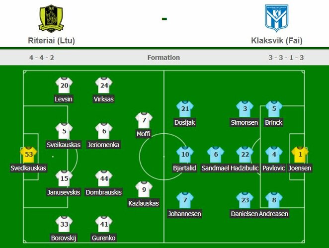 Komandų sudėtys | Organizatorių nuotr. Komandų sudėtys | Organizatorių nuotr.