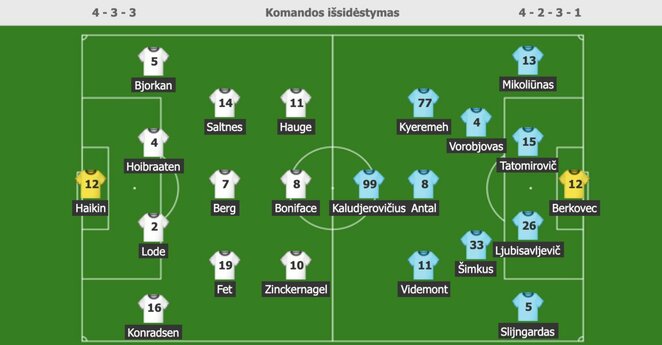 Startinės sudėtys | Organizatorių nuotr. Startinės sudėtys | Organizatorių nuotr.