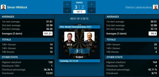 Match statistics Photo of the organizers