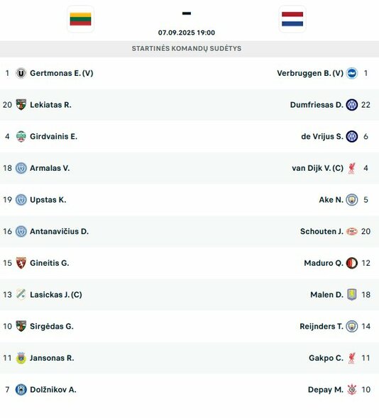 Startinės sudėtys | livesport.com nuotr.