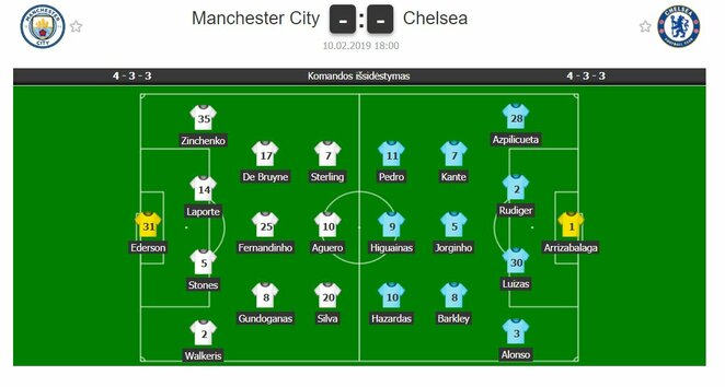 Komandų sudėtys | Organizatorių nuotr.