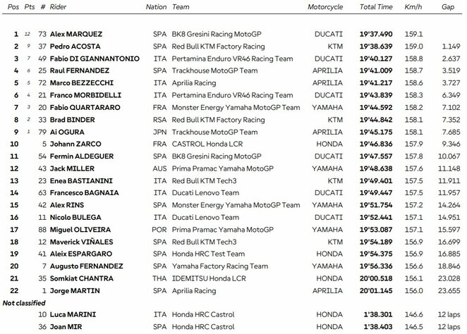 Valensijos GP sprinto lenktynių rezultatai | Organizatorių nuotr.