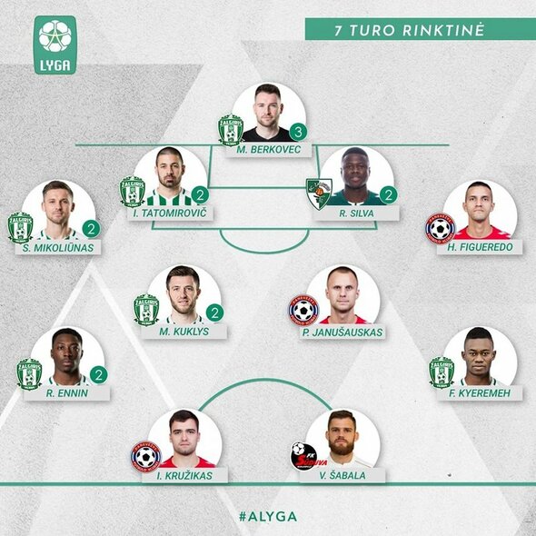 A lygos 7-ojo turo rinktinė | alyga.lt A lygos 7-ojo turo rinktinė | alyga.lt