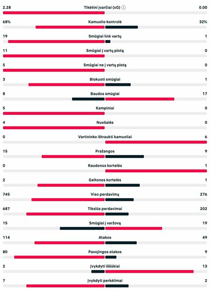 Rungtynių statistika (Vokietija – Škotija) | livesport.com nuotr.