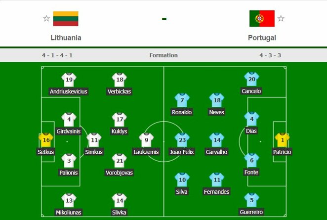 Komandų sudėtys | Organizatorių nuotr. Komandų sudėtys | Organizatorių nuotr.