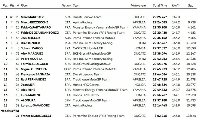 Vokietijos GP sprinto lenktynių rezultatai | Organizatorių nuotr.