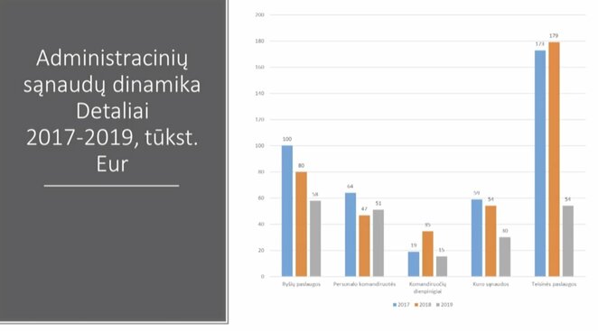 LFF biudžeto pristatymas | Organizatorių nuotr. LFF biudžeto pristatymas | Organizatorių nuotr.