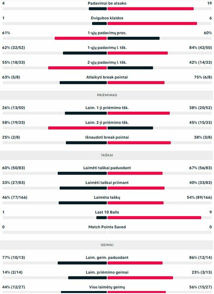 Mačo statistika: R.Berankis - P-H.Herbertas | Organizatorių nuotr.