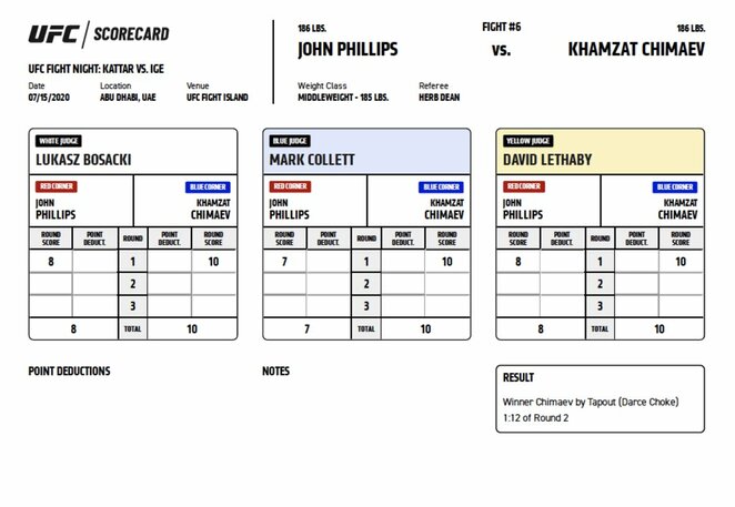 Teisėjų balai | „Twitter“ nuotr. Teisėjų balai | „Twitter“ nuotr.