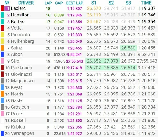 Italijos GP kvalifikacijos rezultatai | Organizatorių nuotr.
