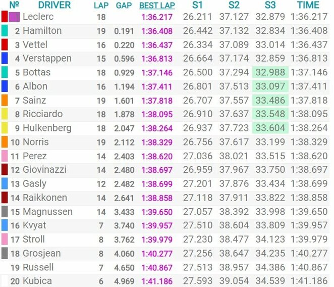 Singapūro GP kvalifikacijos rezultatai | Organizatorių nuotr.