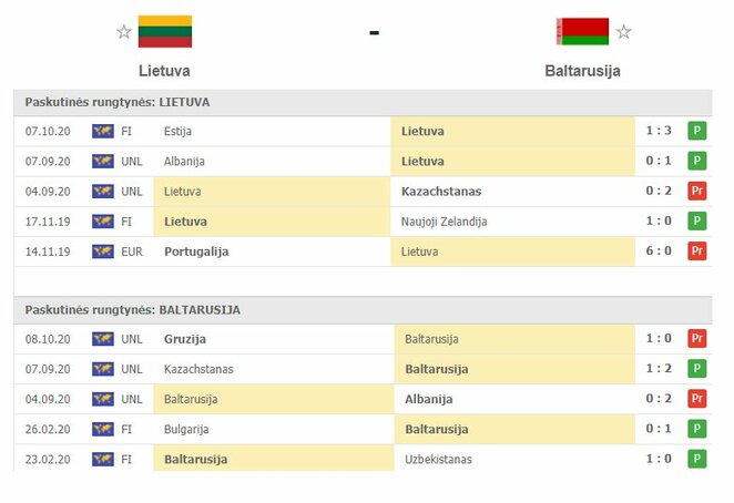 Komandų forma | Organizatorių nuotr.