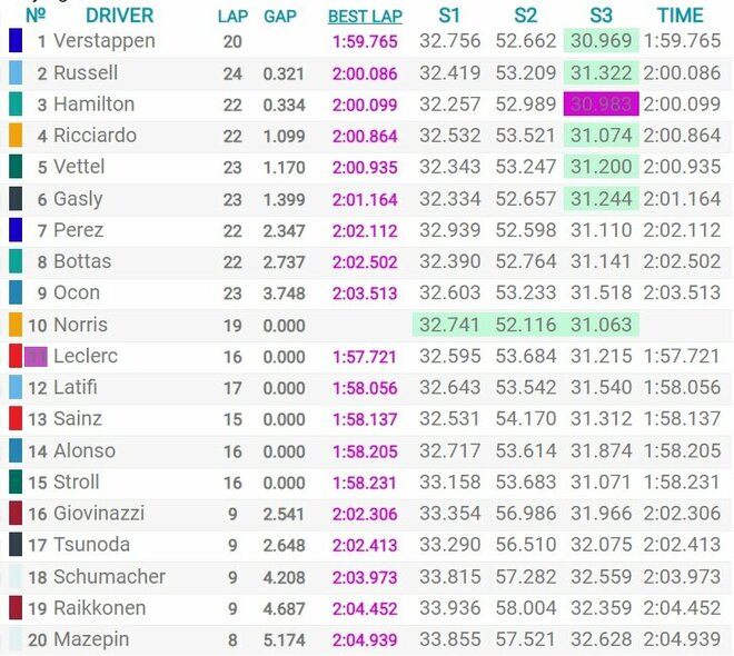 Belgijos GP kvalifikacijos rezultatai | Organizatorių nuotr. Belgijos GP kvalifikacijos rezultatai | Organizatorių nuotr.