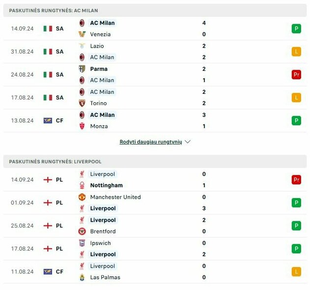 Komandų formos | „Scoreboard“ statistika