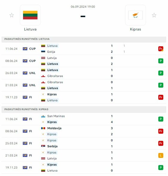 Komandų formos | Organizatorių nuotr. Komandų formos | Organizatorių nuotr.
