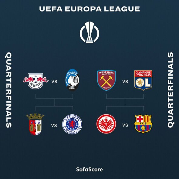 UEFA Europos lygos ketvirtfinalio poros | „Twitter“ nuotr.