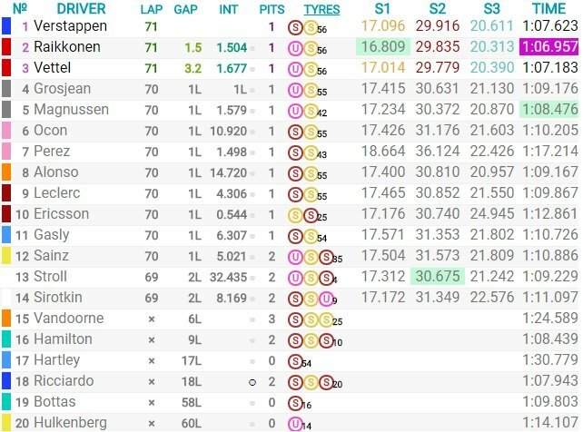 Austrijos GP lenktynių rezultatai | Organizatorių nuotr.